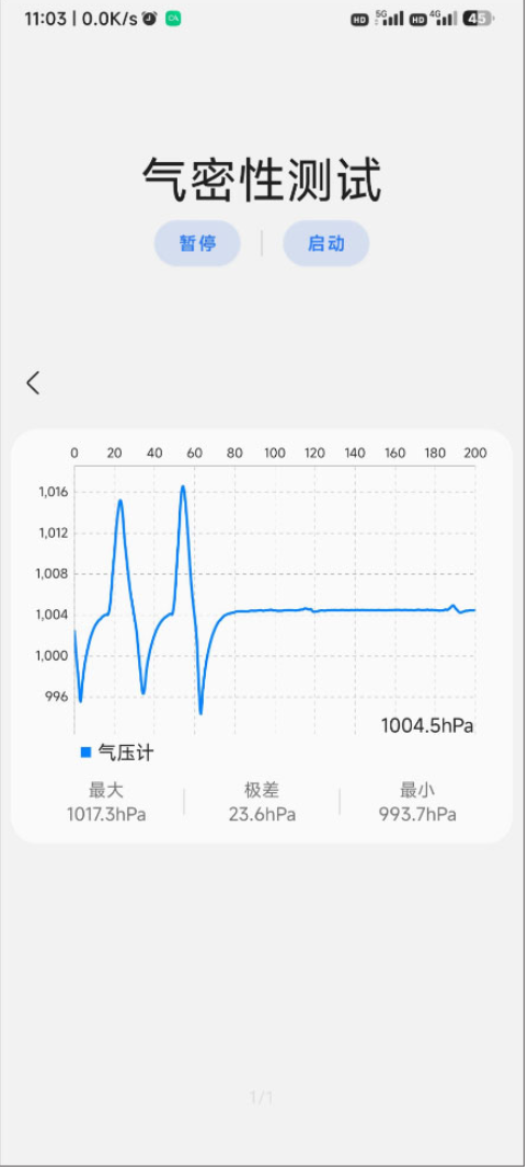 测试结果解读示意